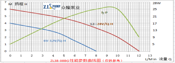 ZL38-08BG太陽能微型水泵.png